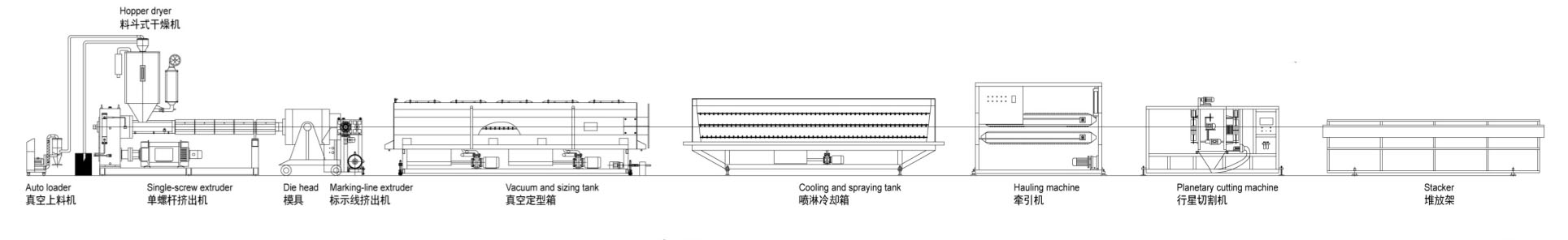 Plastic machine supplier