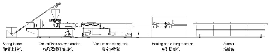 Plastic machine supplier