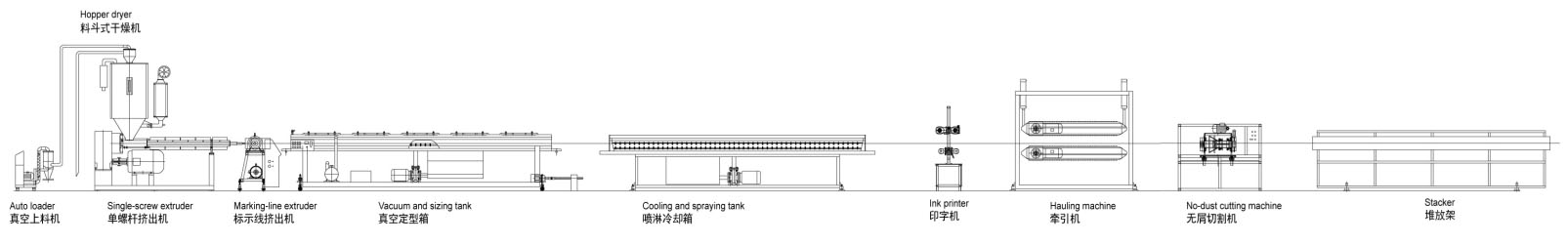 Plastic machine supplier