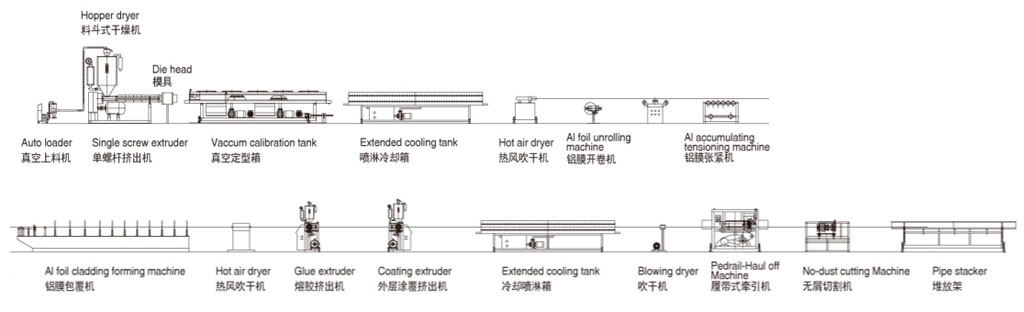 Plastic machine supplier