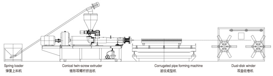 Plastic machine supplier