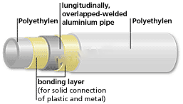 Plastic machine supplier