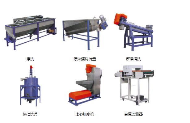 Plastic machine supplier