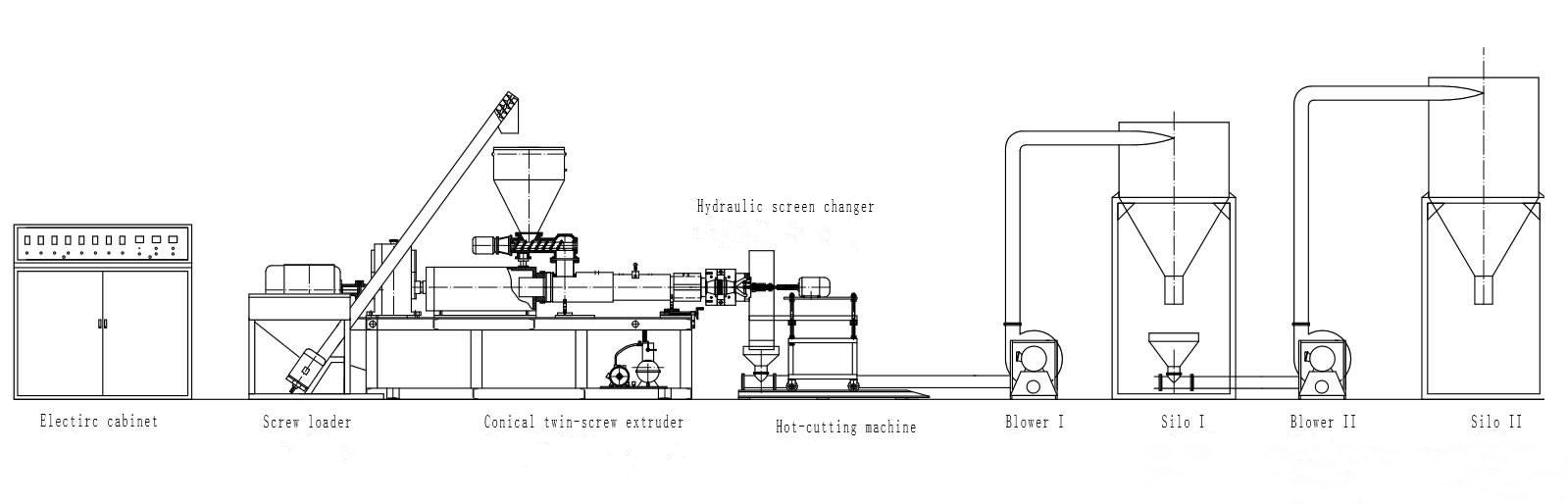 Plastic machine supplier