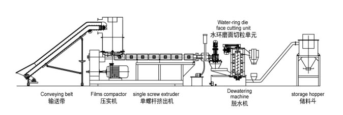 Plastic machine supplier