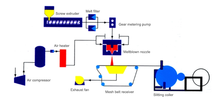 Plastic machine supplier