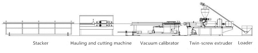 Plastic machine supplier